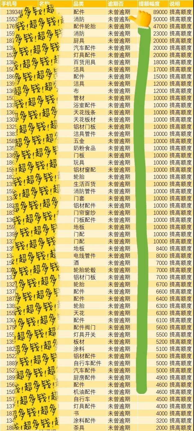 信用付狂撒免息券